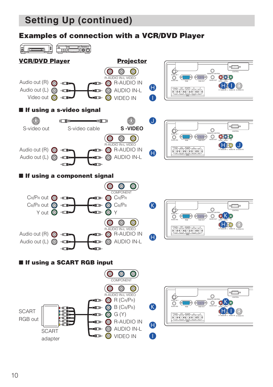 Setting up (continued), Hi k, Hk h | If using a scart rgb input, S-video out s-video cable s -video, Out c, Out y out, R (c, B (c | Hitachi CP-X1230 User Manual | Page 10 / 44