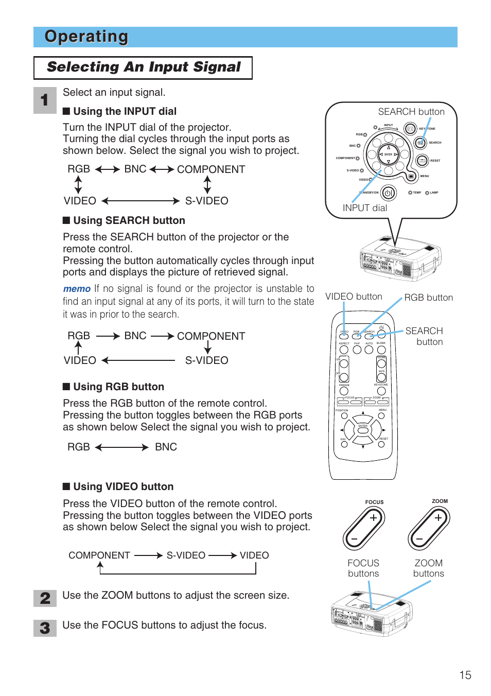 Selecting an input signal··············15, Operating, Selecting an input signal | Hitachi CP-X1230 User Manual | Page 15 / 44