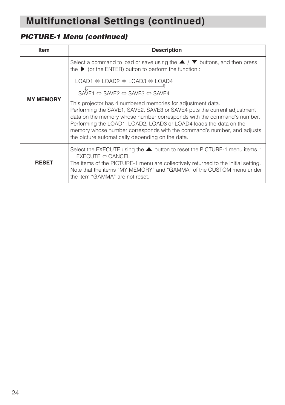 Multifunctional settings (continued) | Hitachi CP-X1230 User Manual | Page 24 / 44