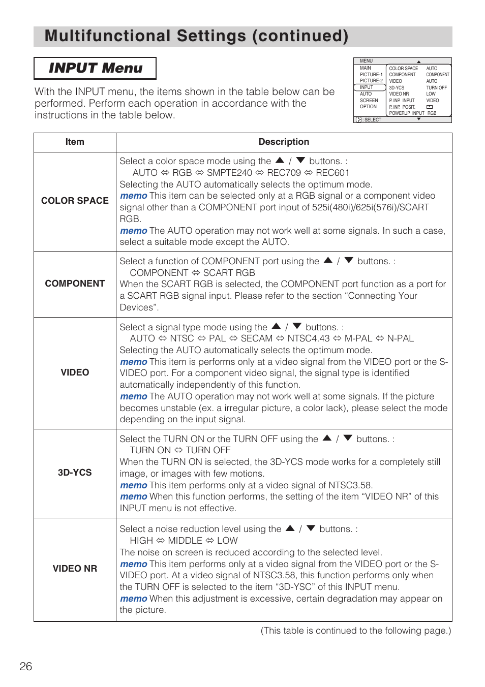 Input menu ·································26, Multifunctional settings (continued), Input menu | Hitachi CP-X1230 User Manual | Page 26 / 44