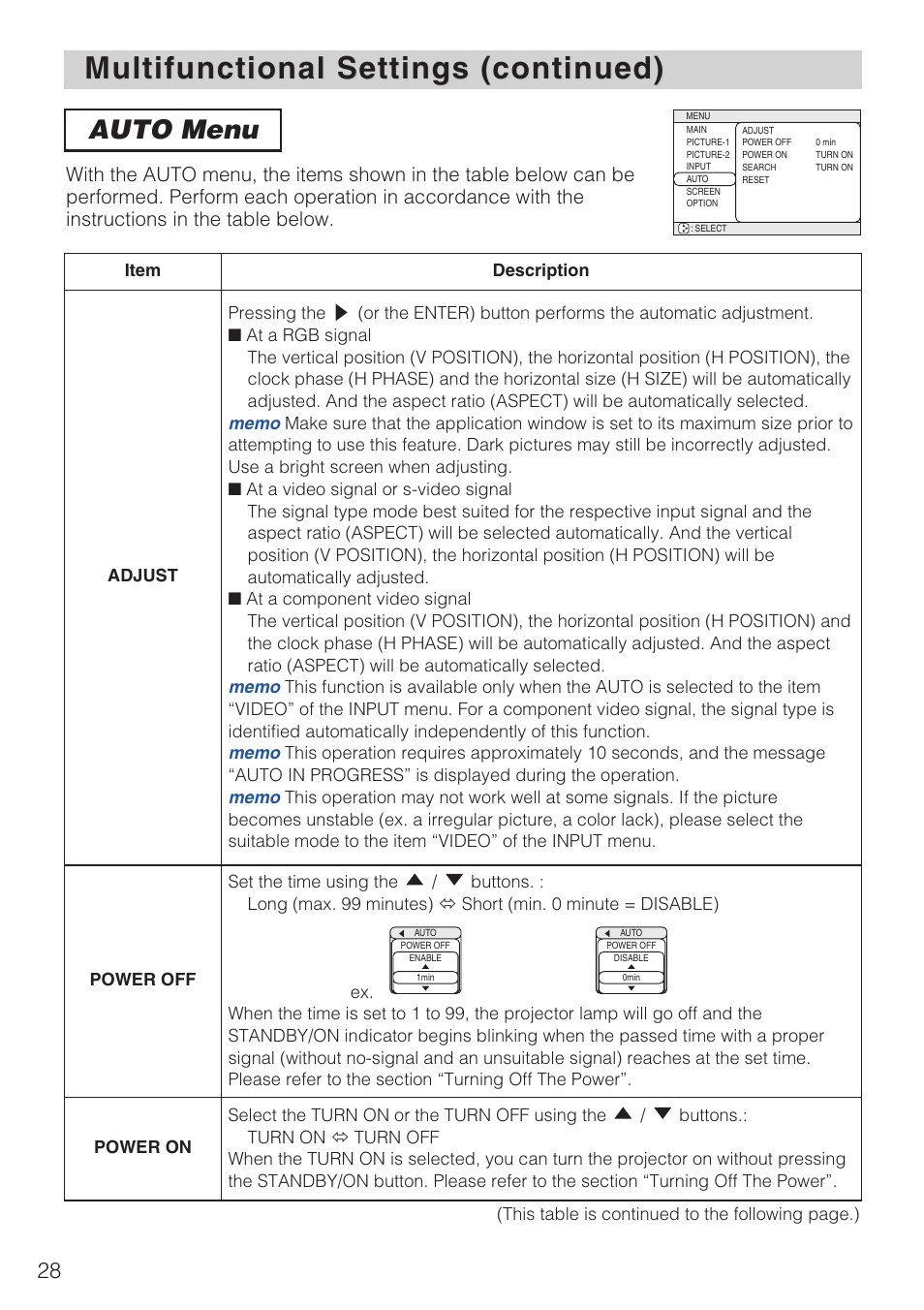 Auto menu··································28, Multifunctional settings (continued), Auto menu | Hitachi CP-X1230 User Manual | Page 28 / 44