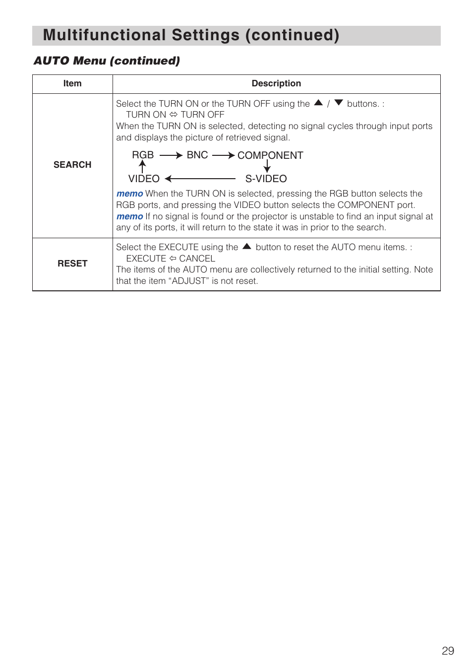 Multifunctional settings (continued) | Hitachi CP-X1230 User Manual | Page 29 / 44