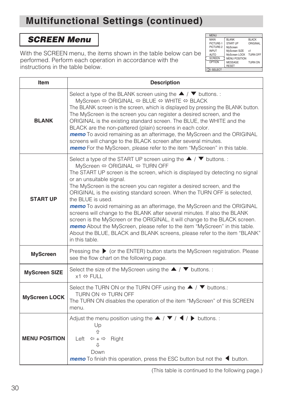 Screen menu·····························30, Multifunctional settings (continued), Screen menu | Hitachi CP-X1230 User Manual | Page 30 / 44