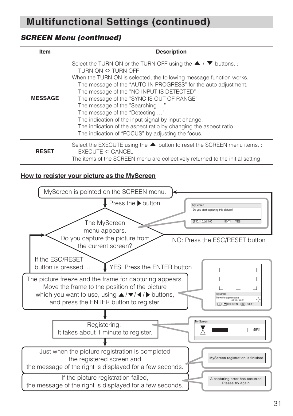 Multifunctional settings (continued), Screen menu (continued) | Hitachi CP-X1230 User Manual | Page 31 / 44