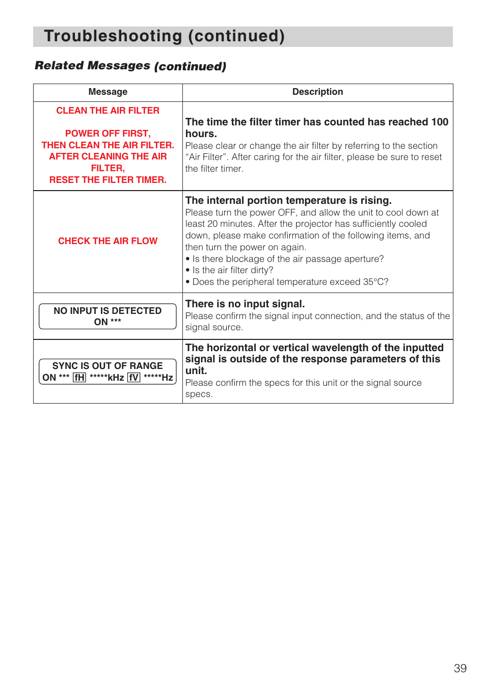 Hitachi CP-X1230 User Manual | Page 39 / 44