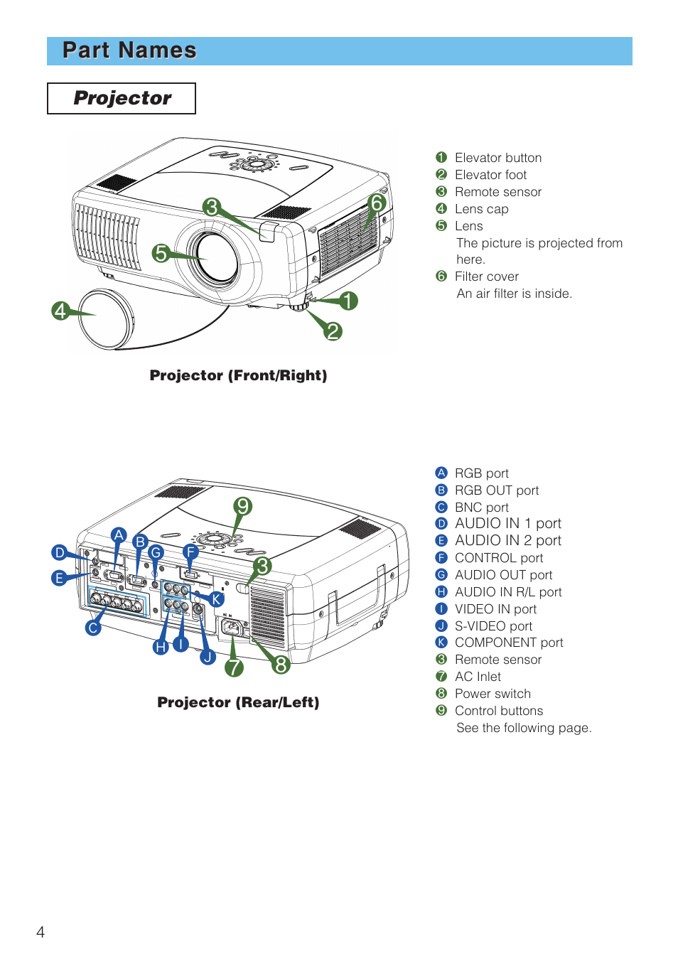 Part names, Projector | Hitachi CP-X1230 User Manual | Page 4 / 44