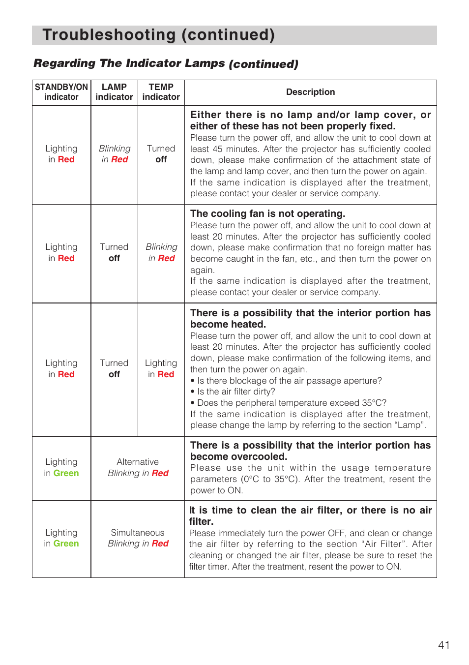 Hitachi CP-X1230 User Manual | Page 41 / 44