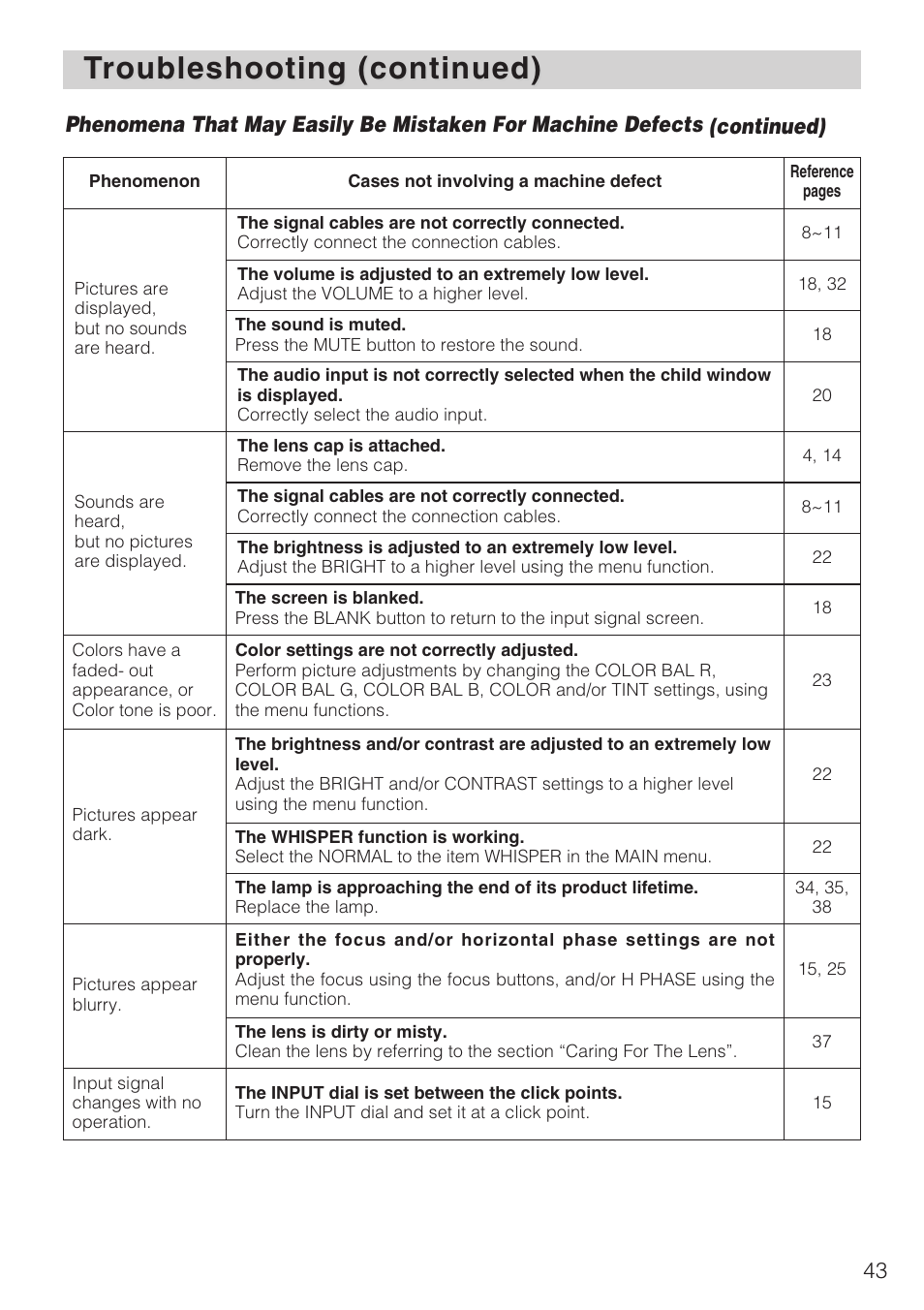 Hitachi CP-X1230 User Manual | Page 43 / 44