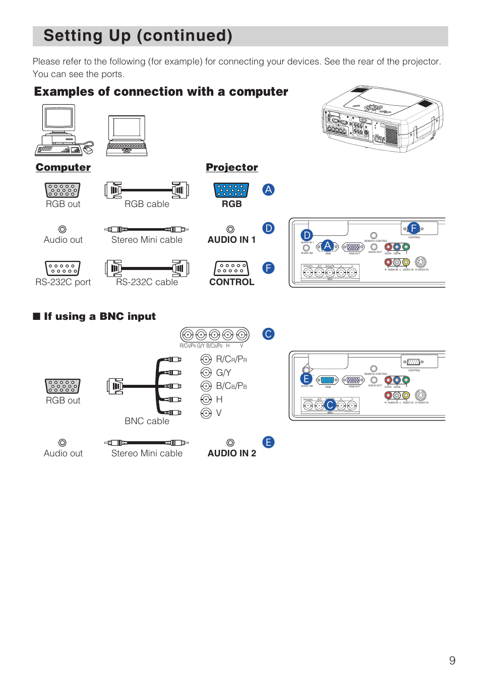 Setting up (continued), Af d, Examples of connection with a computer | Cf d a e, Computer projector, If using a bnc input, Bnc cable rgb out r/c, G/y b/c, Audio out stereo mini cable audio in 2 | Hitachi CP-X1230 User Manual | Page 9 / 44