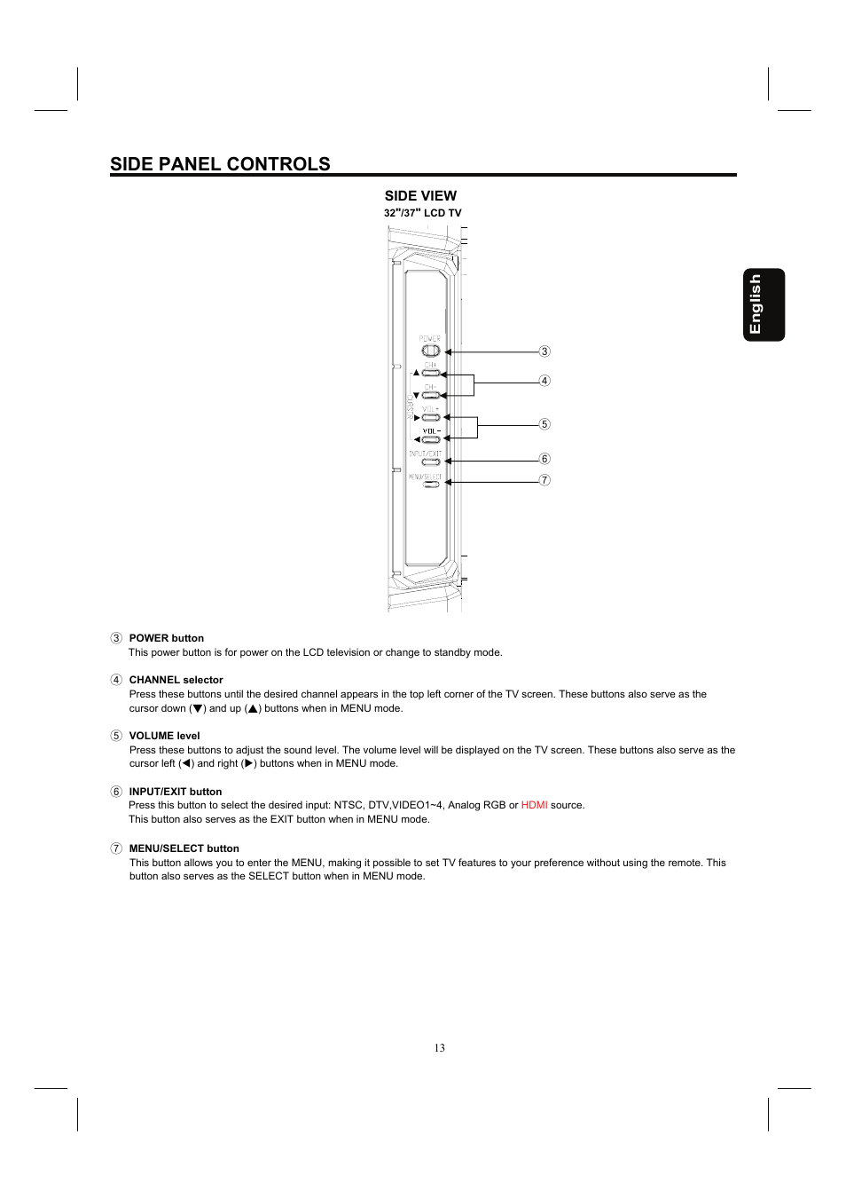 Side panel controls | Hitachi 37HDL52A User Manual | Page 14 / 53