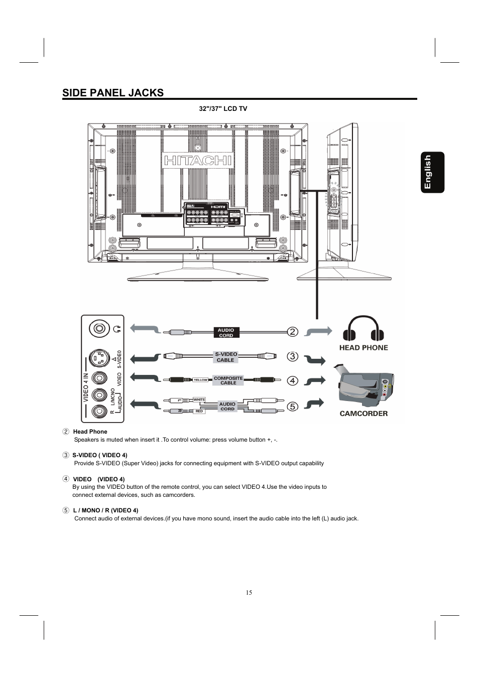 Side panel jacks | Hitachi 37HDL52A User Manual | Page 16 / 53