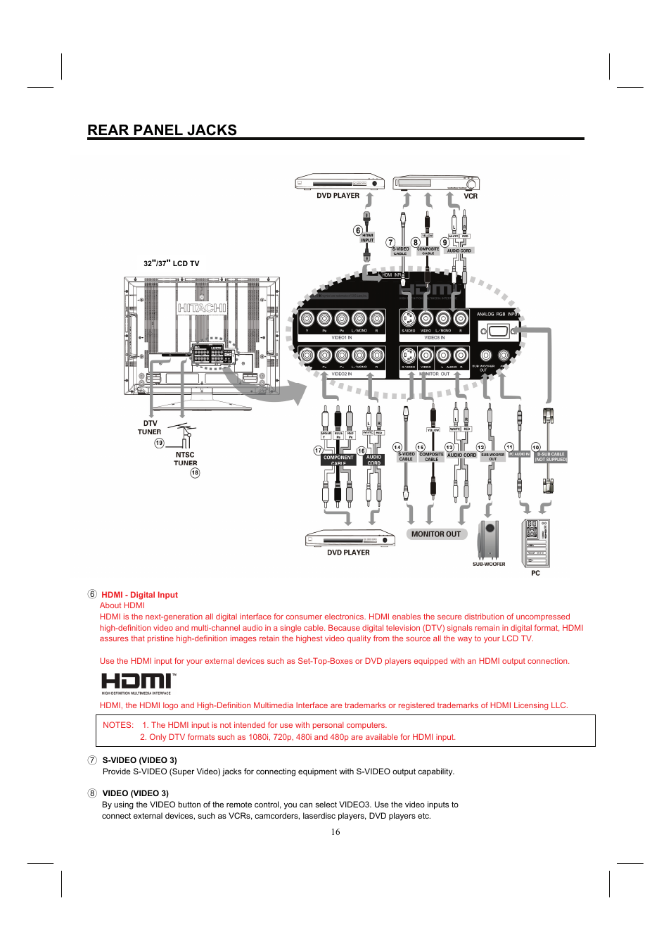 Rear panel jacks | Hitachi 37HDL52A User Manual | Page 17 / 53