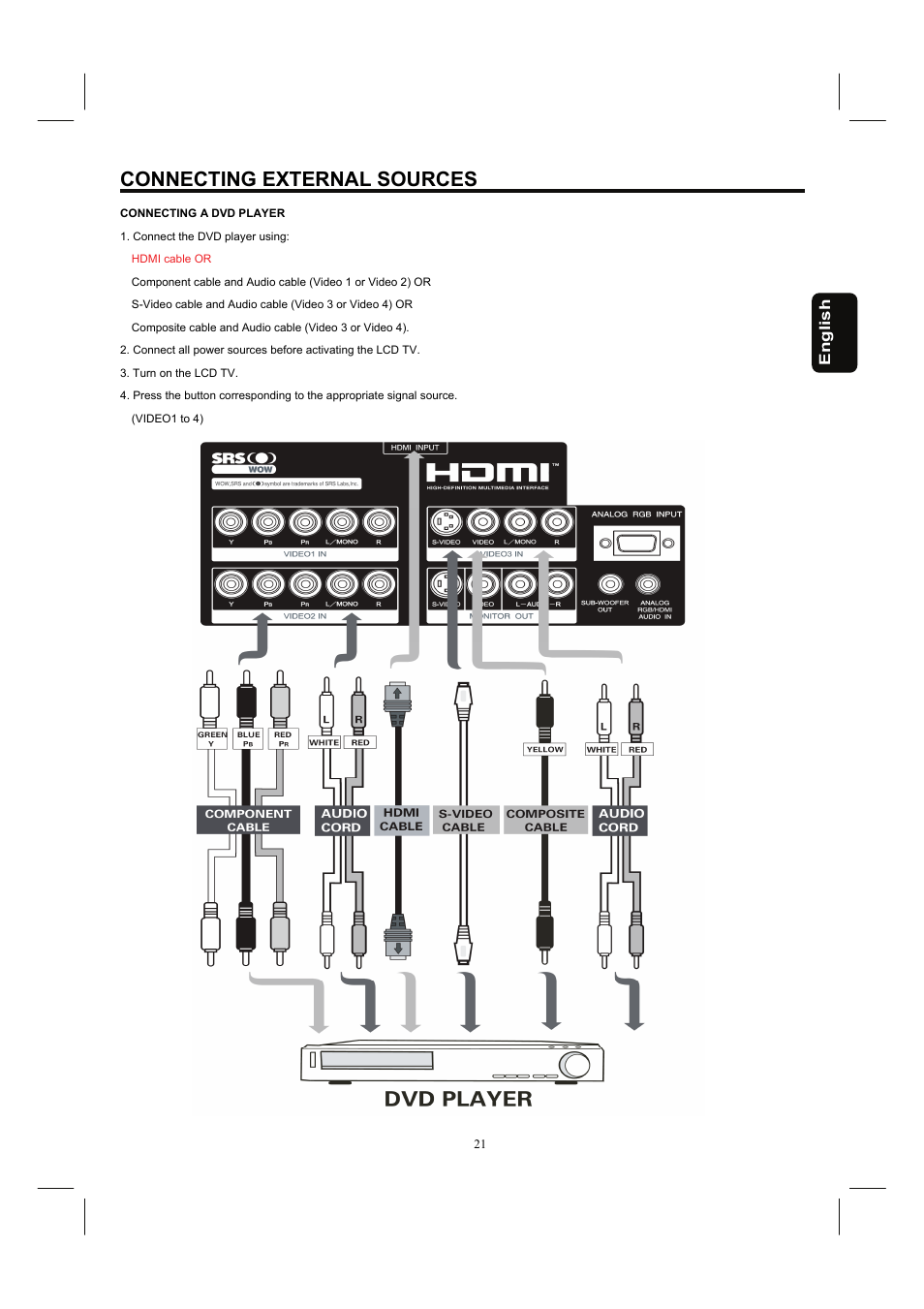 Connecting external sources | Hitachi 37HDL52A User Manual | Page 22 / 53