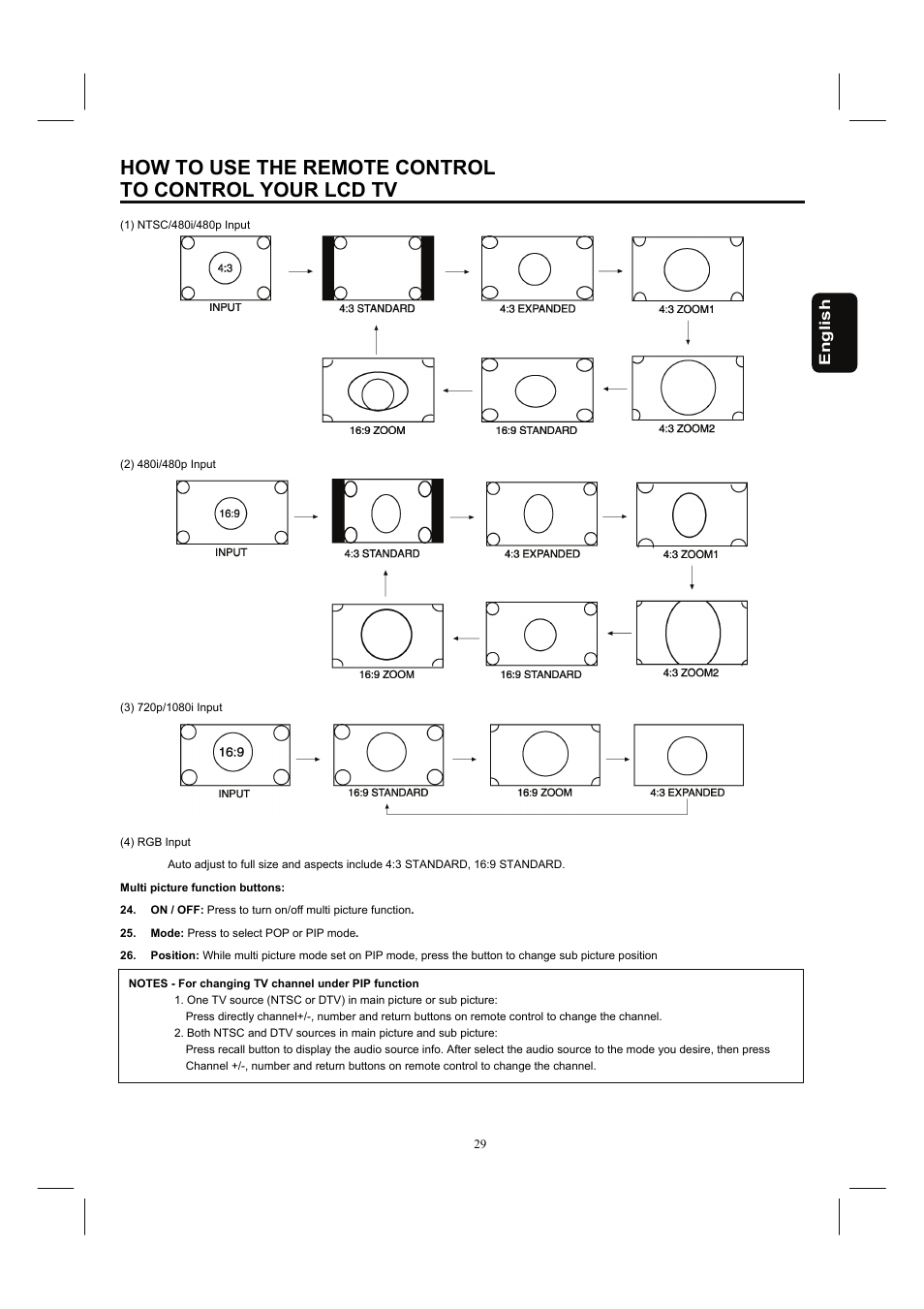 How to use the remote control | Hitachi 37HDL52A User Manual | Page 30 / 53