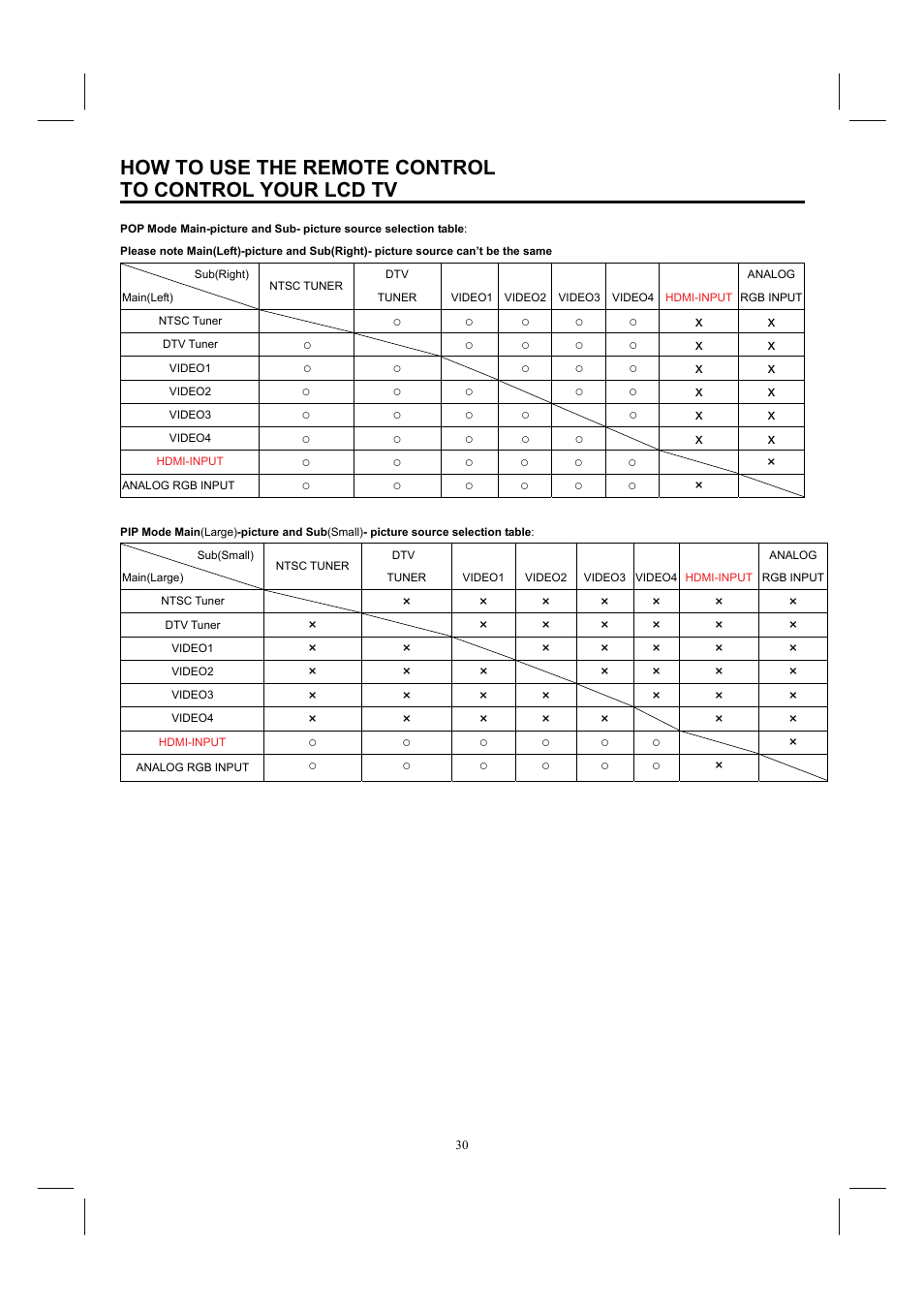 How to use the remote control | Hitachi 37HDL52A User Manual | Page 31 / 53
