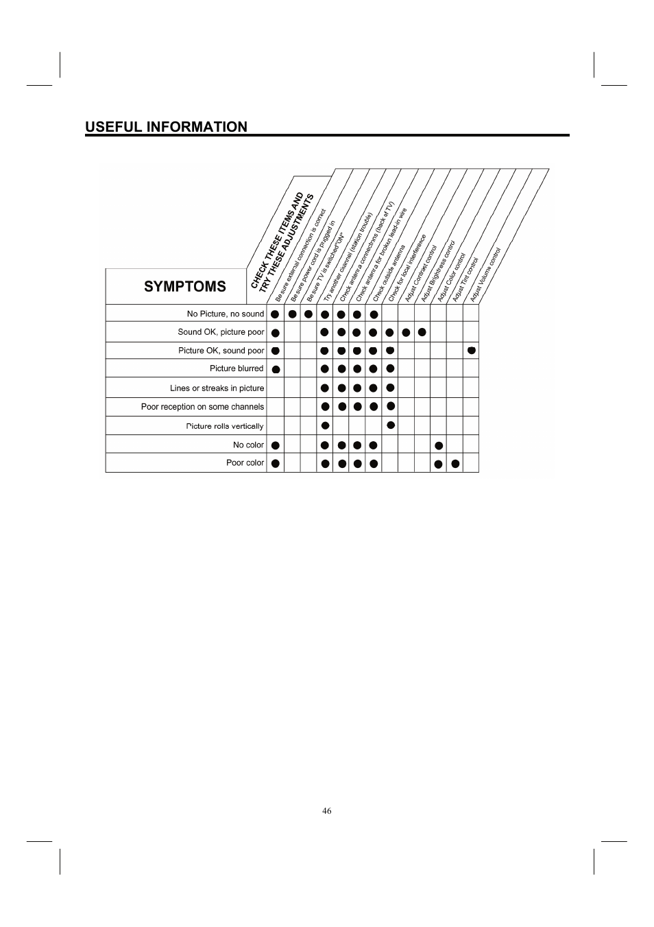 Useful information | Hitachi 37HDL52A User Manual | Page 47 / 53