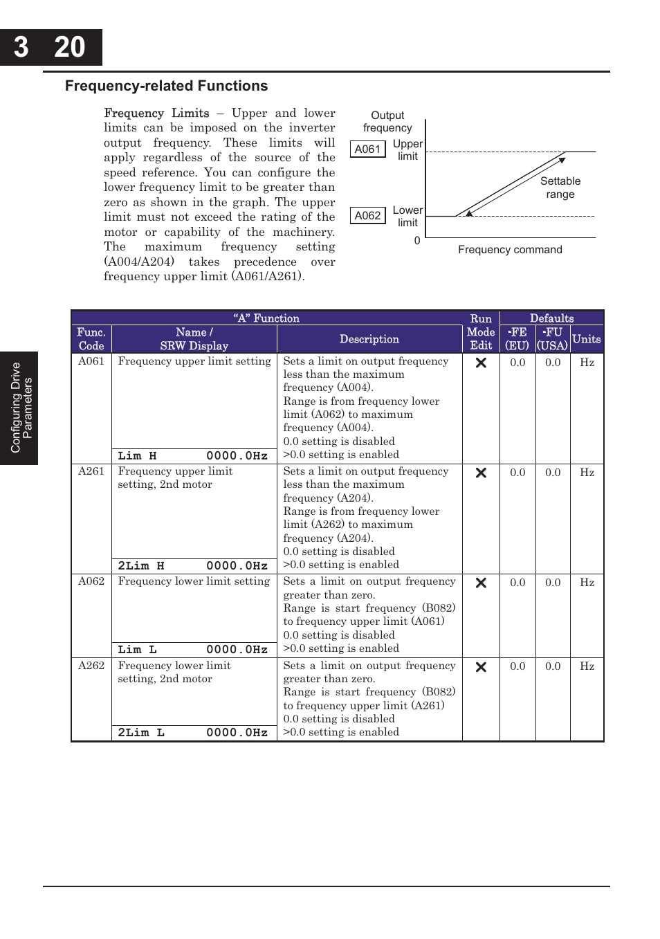 Frequency-related functions | Hitachi CONVENTION 14 User Manual | Page 103 / 305