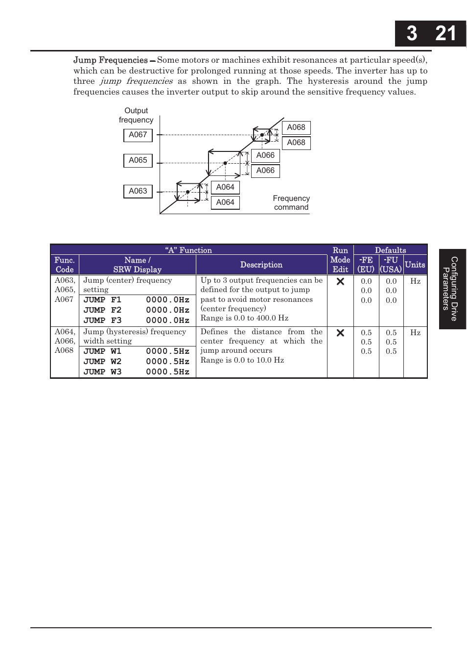 Hitachi CONVENTION 14 User Manual | Page 104 / 305