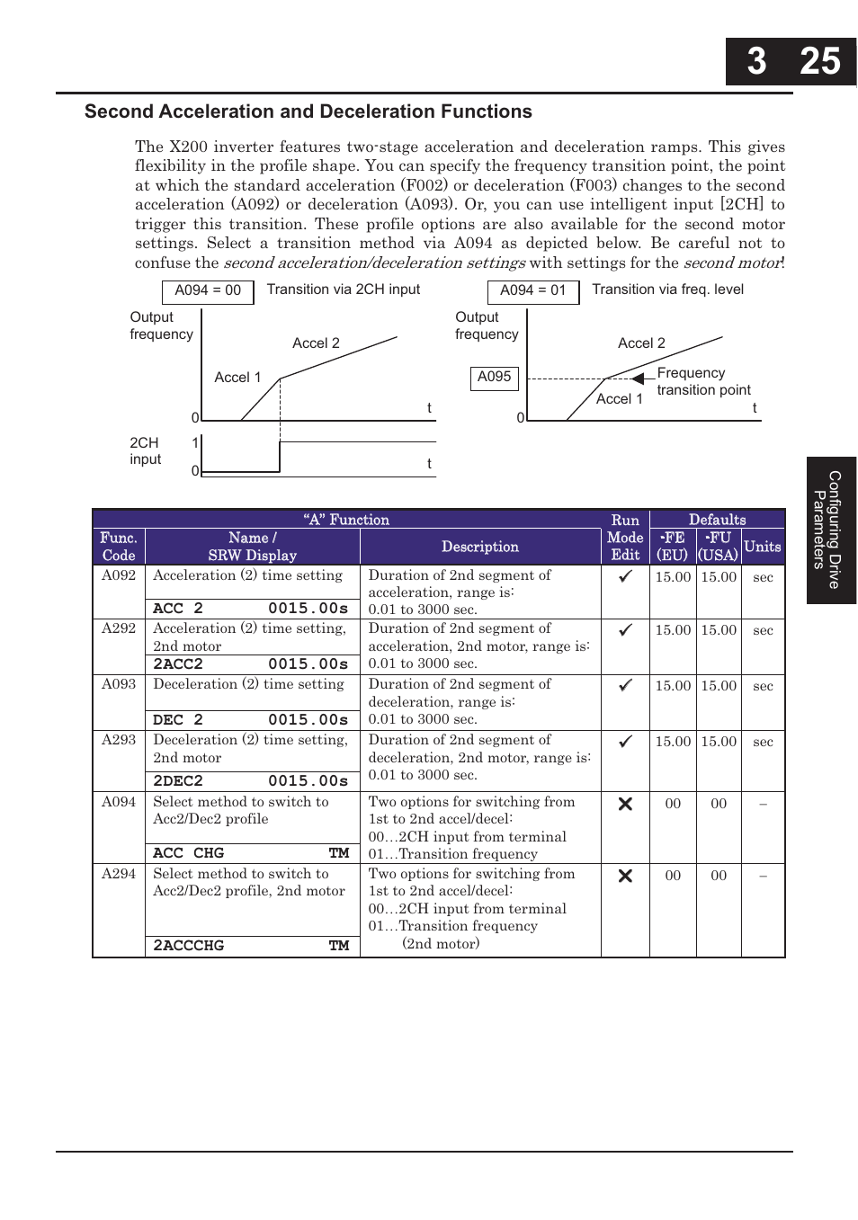 Second acceleration and deceleration functions | Hitachi CONVENTION 14 User Manual | Page 108 / 305