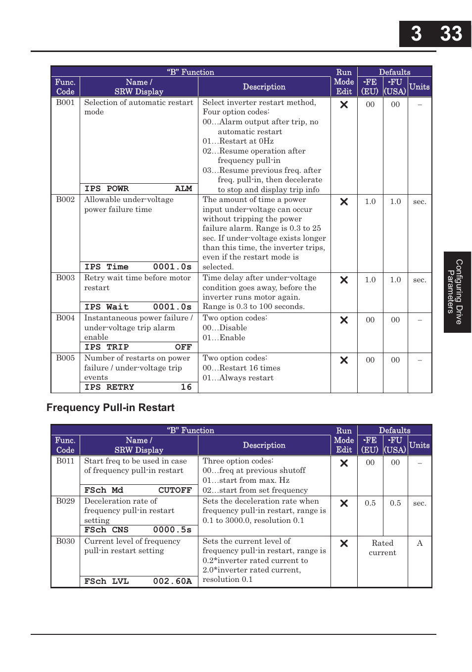 Frequency pull-in restart | Hitachi CONVENTION 14 User Manual | Page 116 / 305