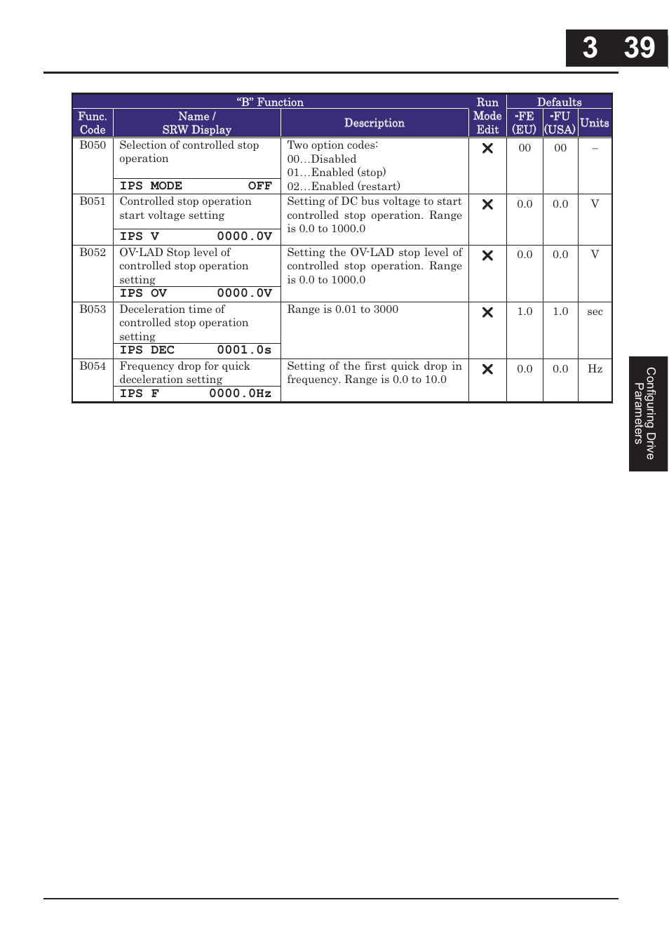 Hitachi CONVENTION 14 User Manual | Page 122 / 305