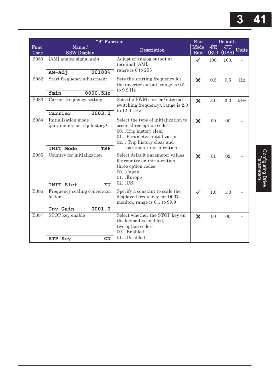 Hitachi CONVENTION 14 User Manual | Page 124 / 305