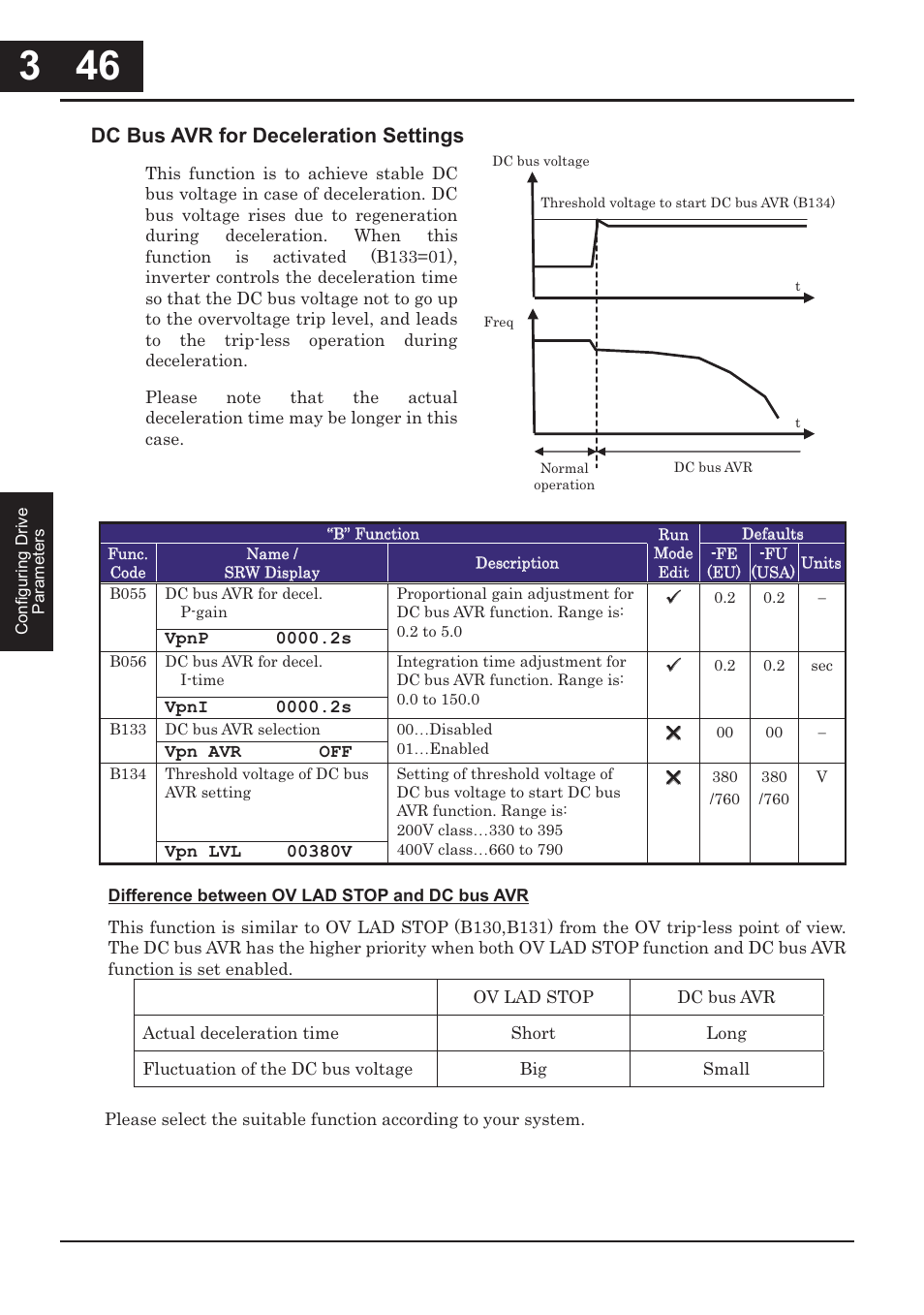Dc bus avr for deceleration settings | Hitachi CONVENTION 14 User Manual | Page 129 / 305