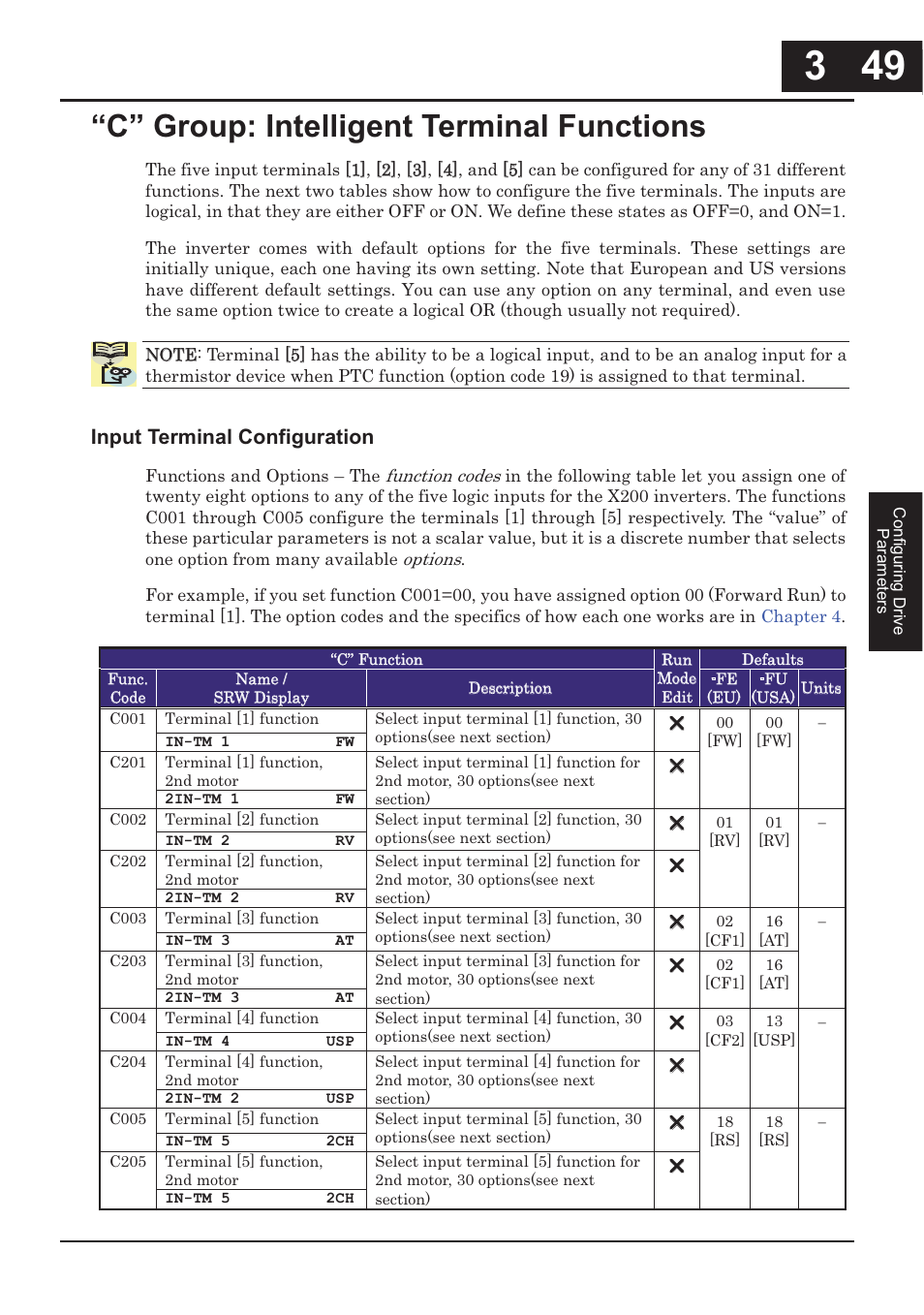 C” group: intelligent terminal functions -49, C” group: intelligent terminal functions, Input terminal configuration | Hitachi CONVENTION 14 User Manual | Page 132 / 305