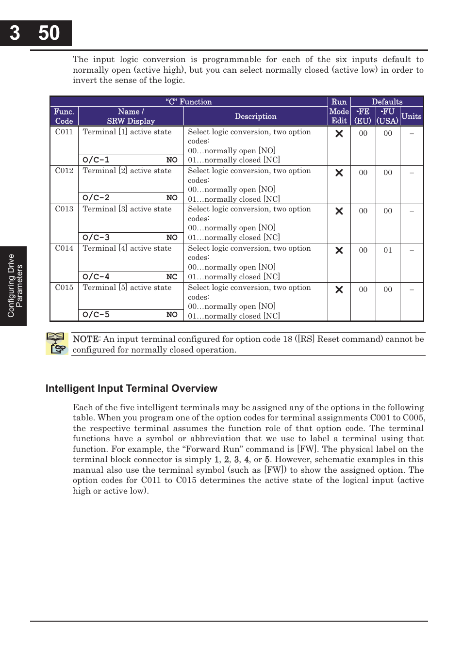 Intelligent input terminal overview | Hitachi CONVENTION 14 User Manual | Page 133 / 305