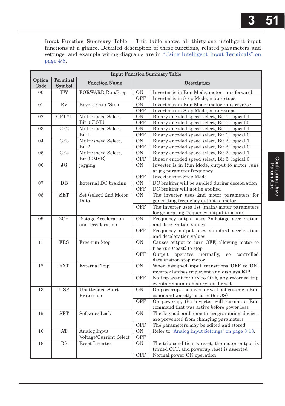 Hitachi CONVENTION 14 User Manual | Page 134 / 305