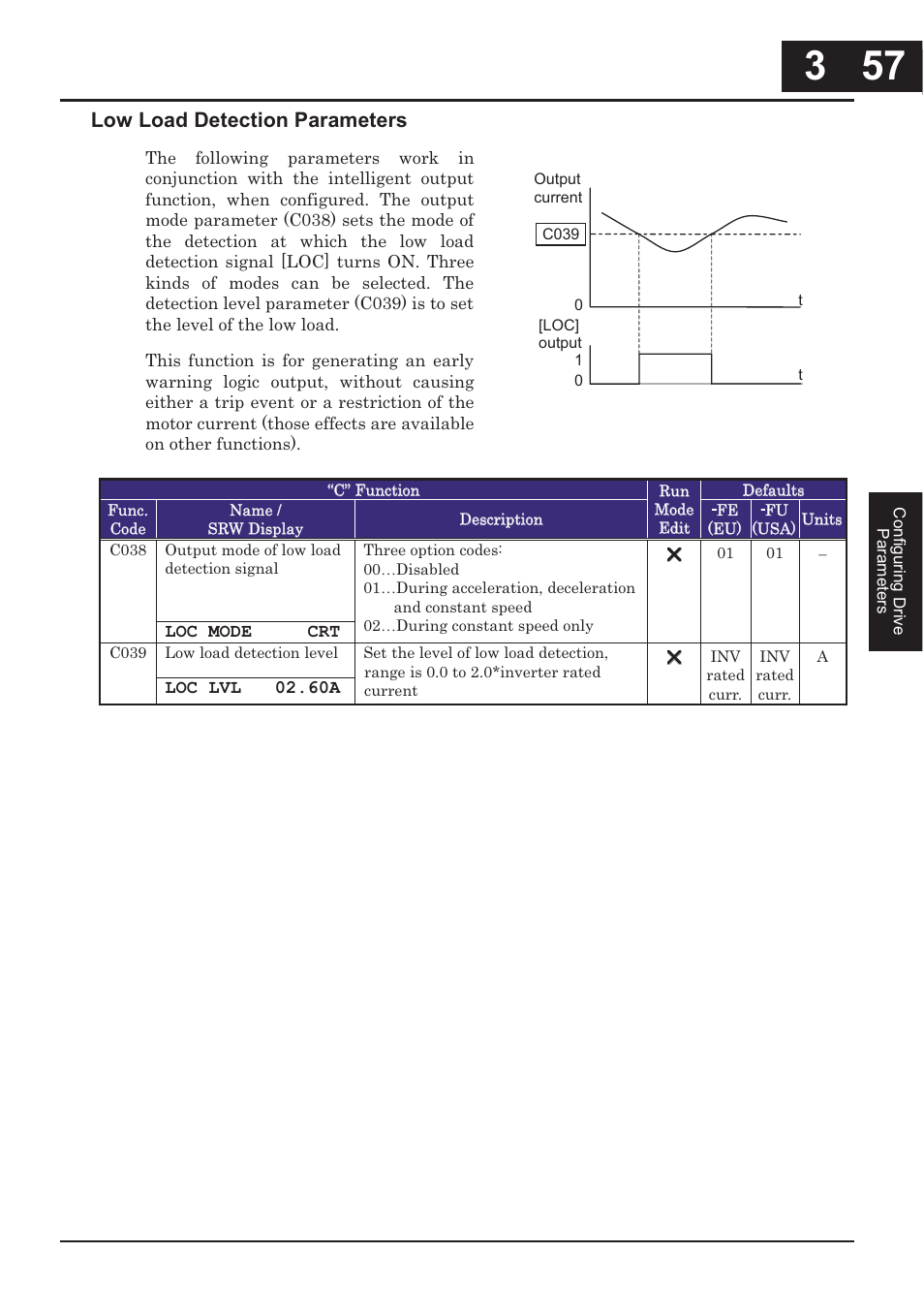 Low load detection parameters | Hitachi CONVENTION 14 User Manual | Page 140 / 305