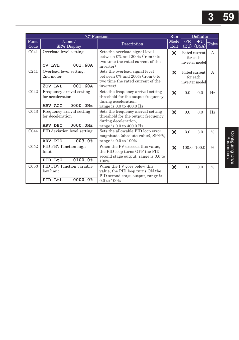 Hitachi CONVENTION 14 User Manual | Page 142 / 305