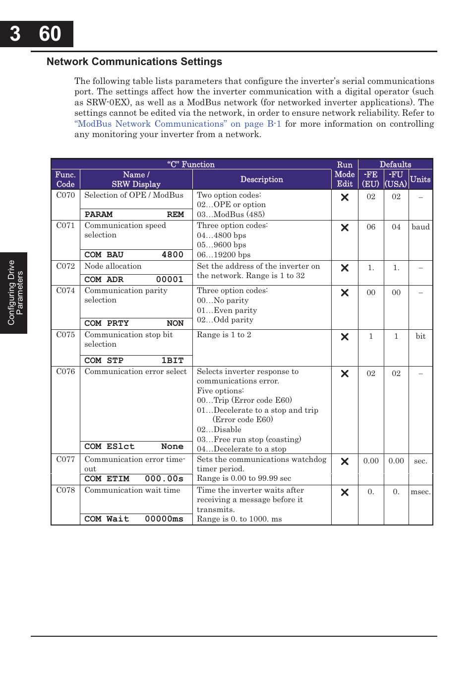 Network communications settings | Hitachi CONVENTION 14 User Manual | Page 143 / 305