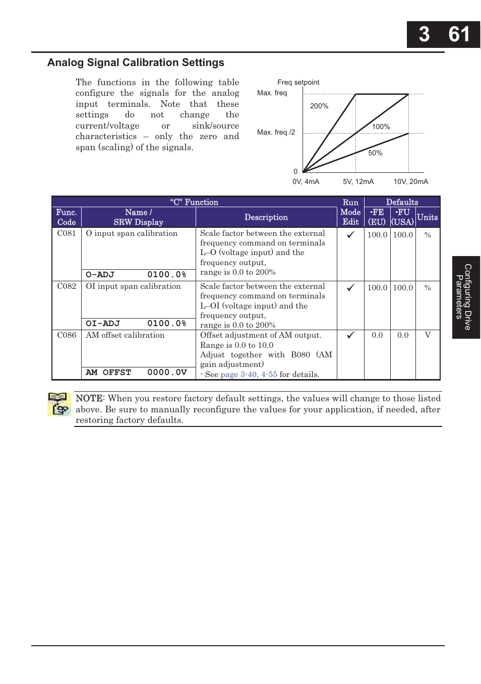Analog signal calibration settings | Hitachi CONVENTION 14 User Manual | Page 144 / 305