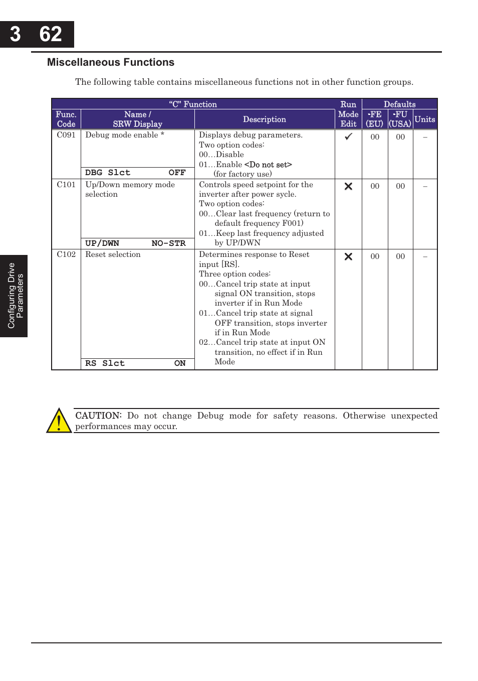 Miscellaneous functions | Hitachi CONVENTION 14 User Manual | Page 145 / 305