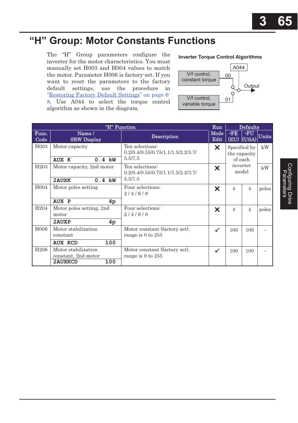 H” group: motor constants functions -65, H” group: motor constants functions | Hitachi CONVENTION 14 User Manual | Page 148 / 305