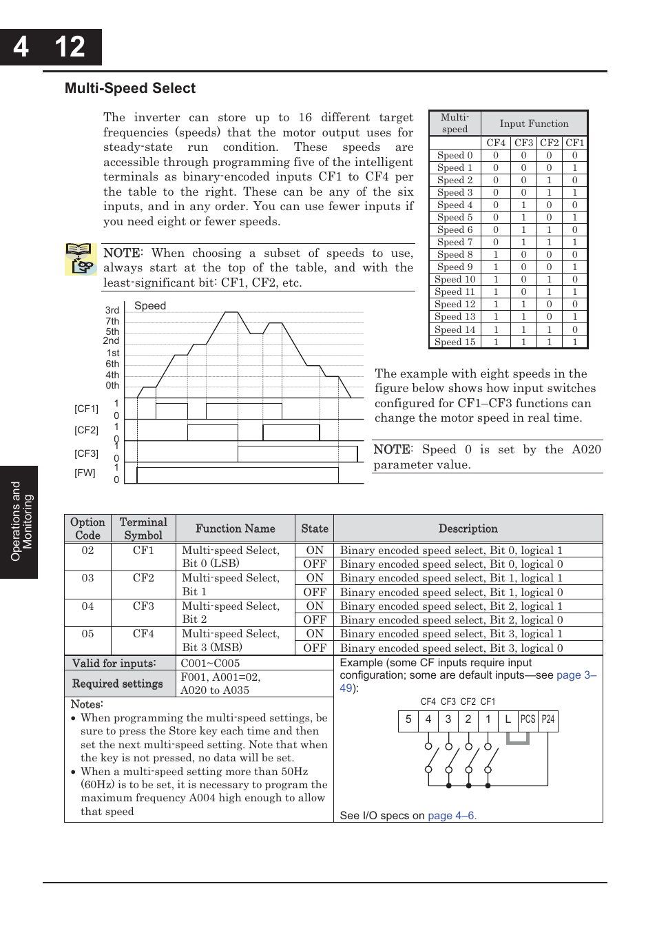 Multi-speed select | Hitachi CONVENTION 14 User Manual | Page 161 / 305