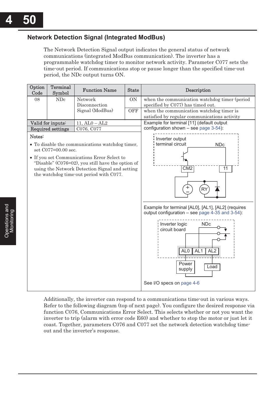 Network detection signal (integrated modbus) | Hitachi CONVENTION 14 User Manual | Page 199 / 305