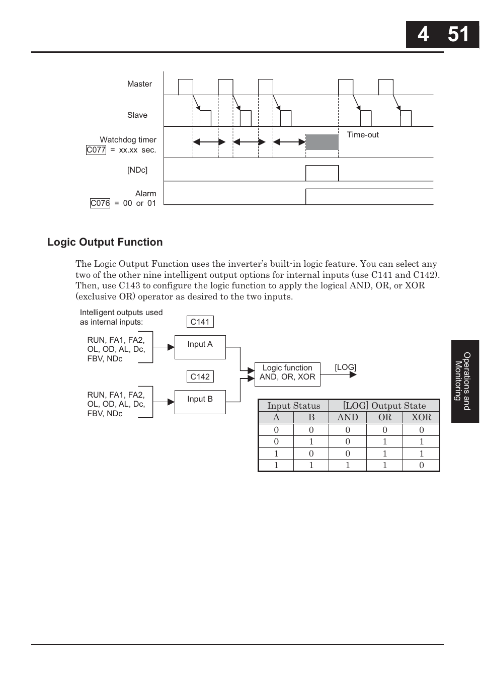 Hitachi CONVENTION 14 User Manual | Page 200 / 305