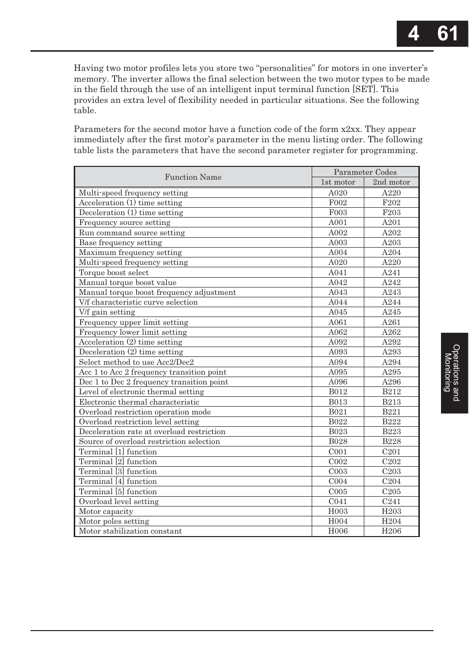 Hitachi CONVENTION 14 User Manual | Page 210 / 305