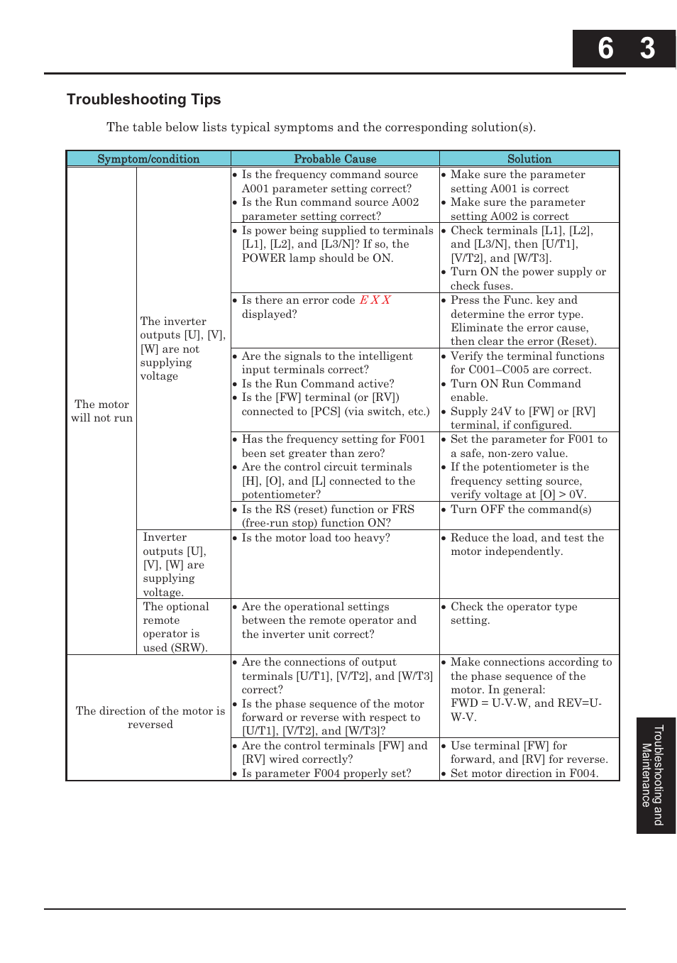 Troubleshooting tips | Hitachi CONVENTION 14 User Manual | Page 222 / 305