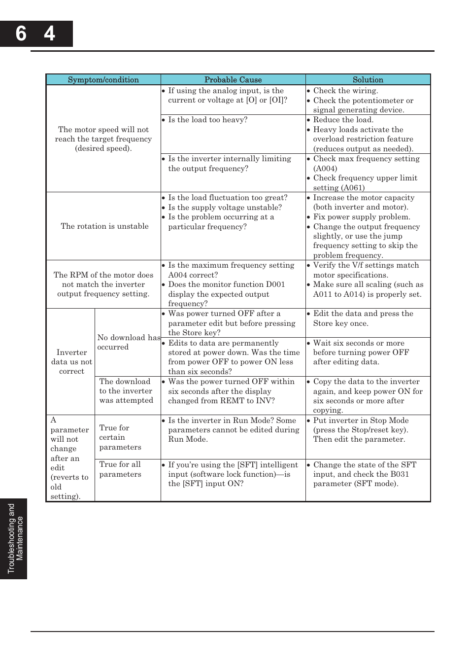 Hitachi CONVENTION 14 User Manual | Page 223 / 305