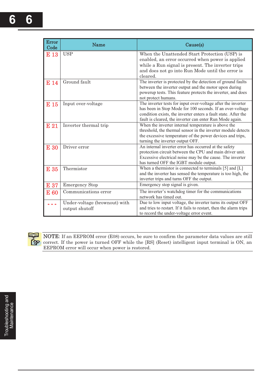 Hitachi CONVENTION 14 User Manual | Page 225 / 305