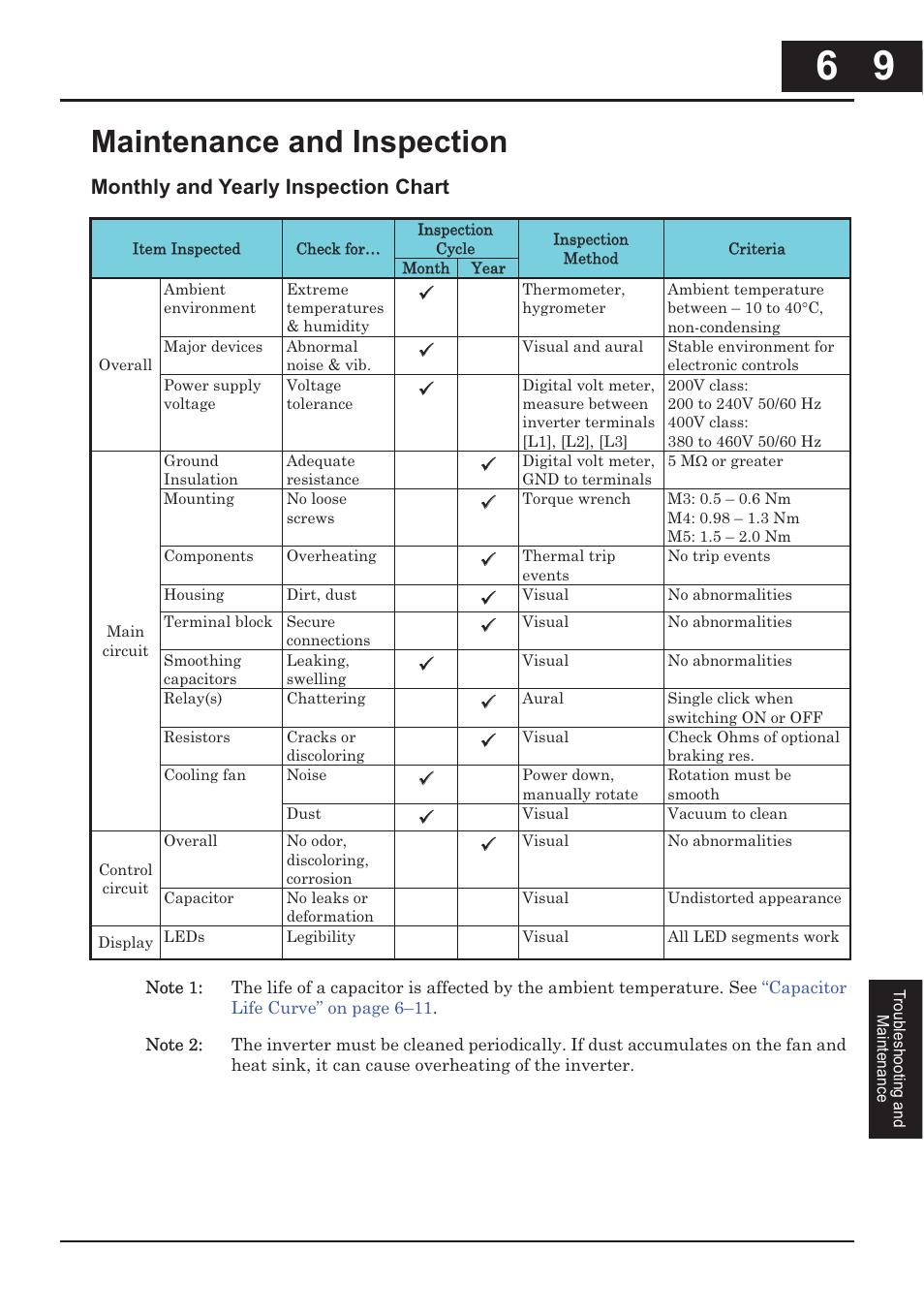 Maintenance and inspection -9, Maintenance and inspection, Monthly and yearly inspection chart | Hitachi CONVENTION 14 User Manual | Page 228 / 305