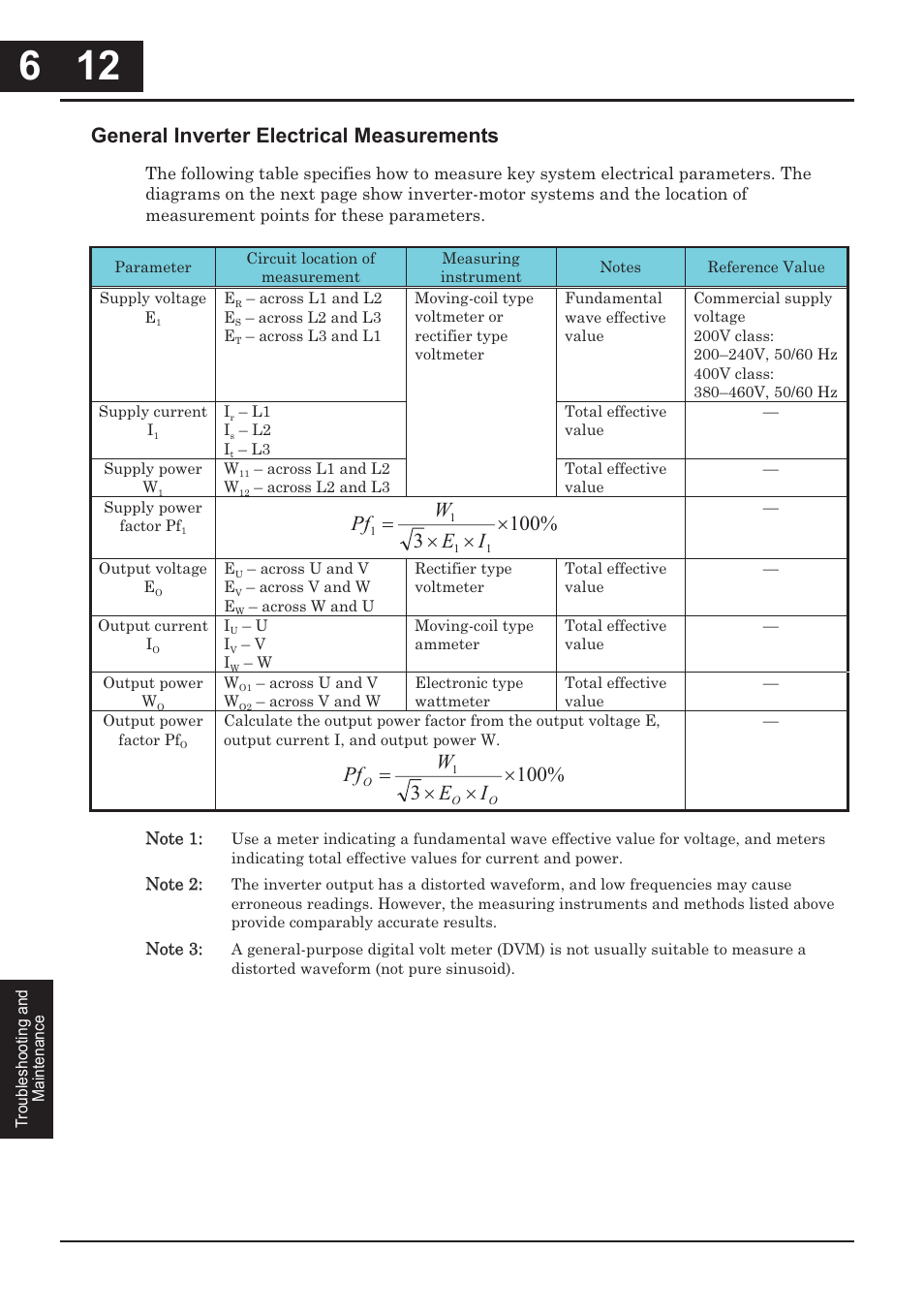General inverter electrical measurements, Ui e w pf, Ie w pf | Hitachi CONVENTION 14 User Manual | Page 231 / 305