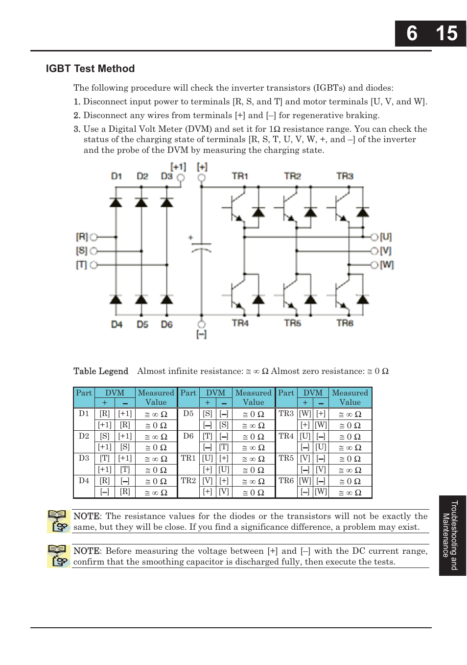 Igbt test method | Hitachi CONVENTION 14 User Manual | Page 234 / 305