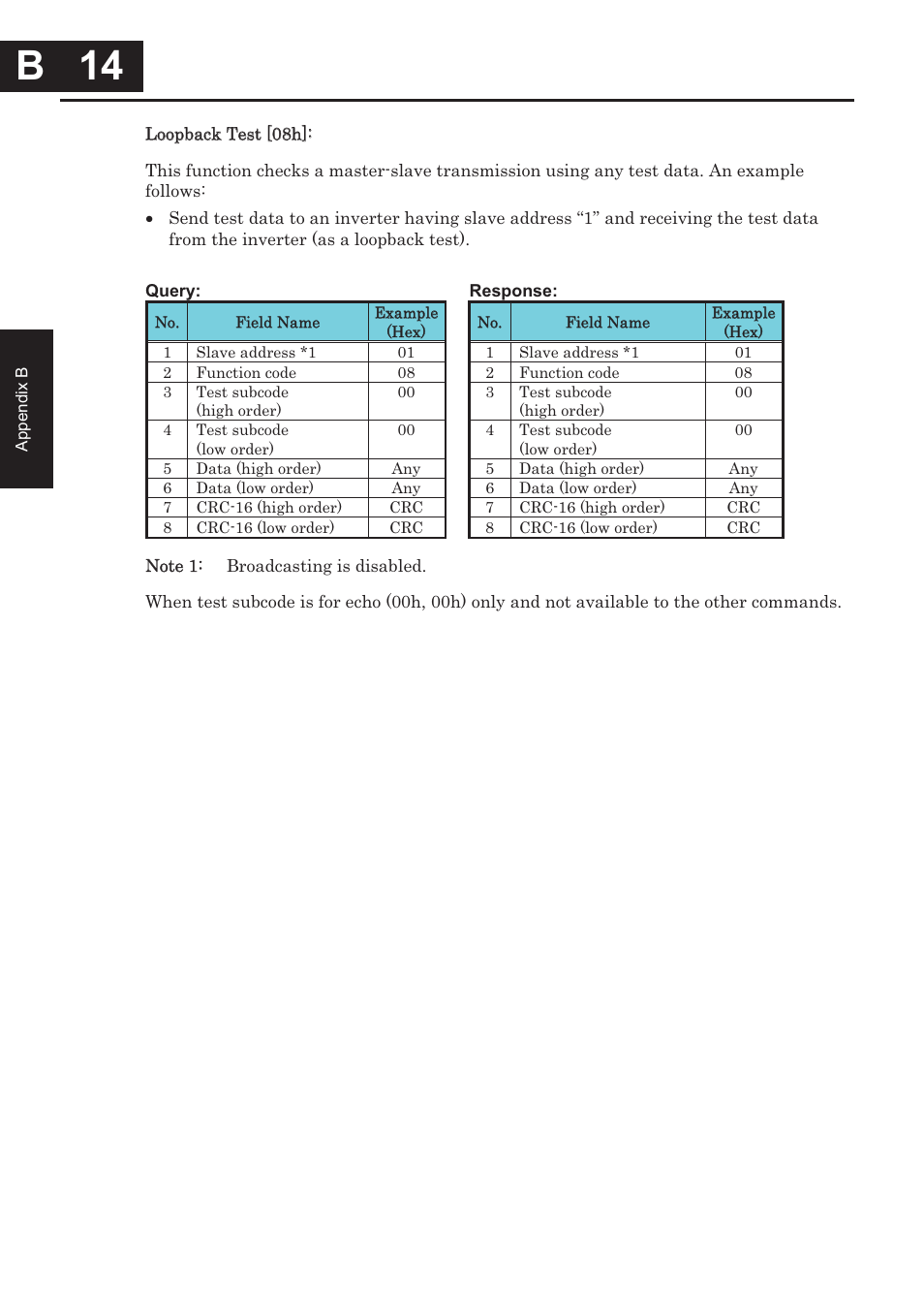 B 14, B 14 | Hitachi CONVENTION 14 User Manual | Page 257 / 305