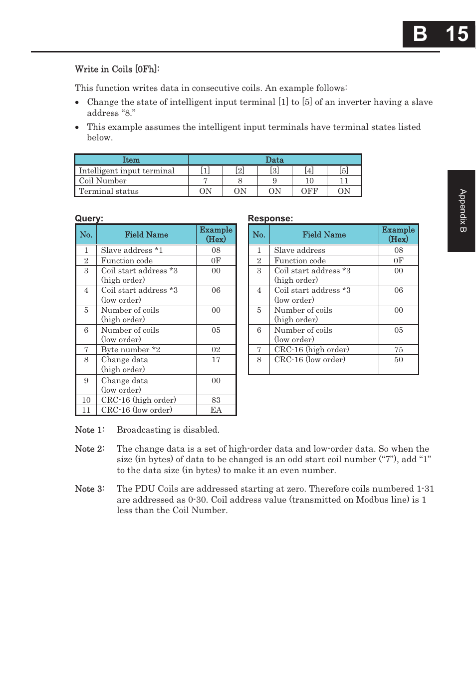 B 15, B 15 | Hitachi CONVENTION 14 User Manual | Page 258 / 305