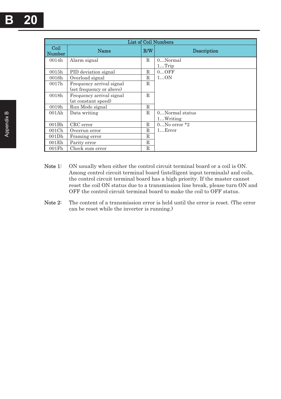 B 20, B 20 | Hitachi CONVENTION 14 User Manual | Page 263 / 305