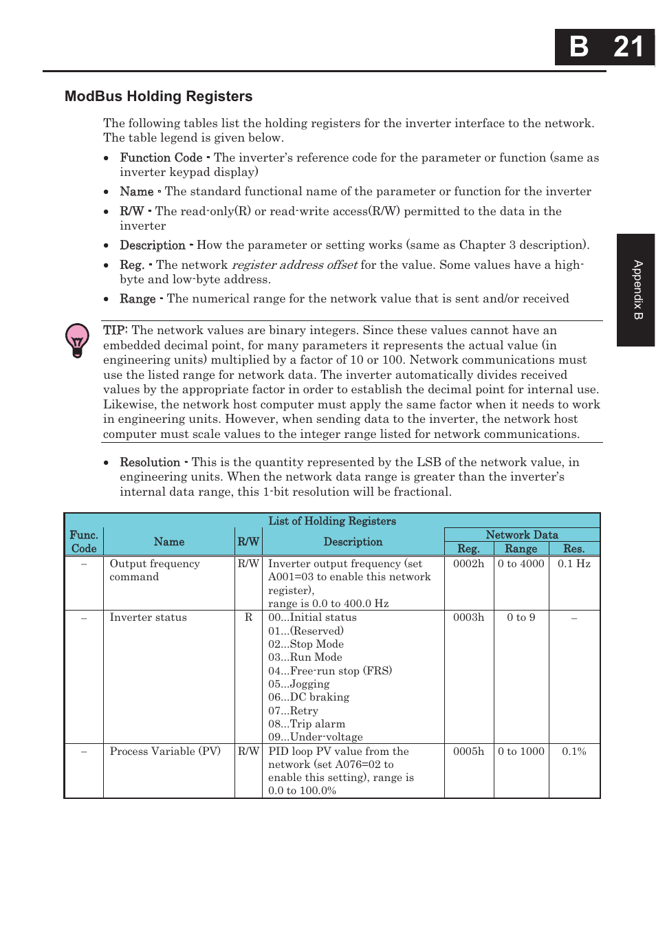 B 21, B 21 | Hitachi CONVENTION 14 User Manual | Page 264 / 305